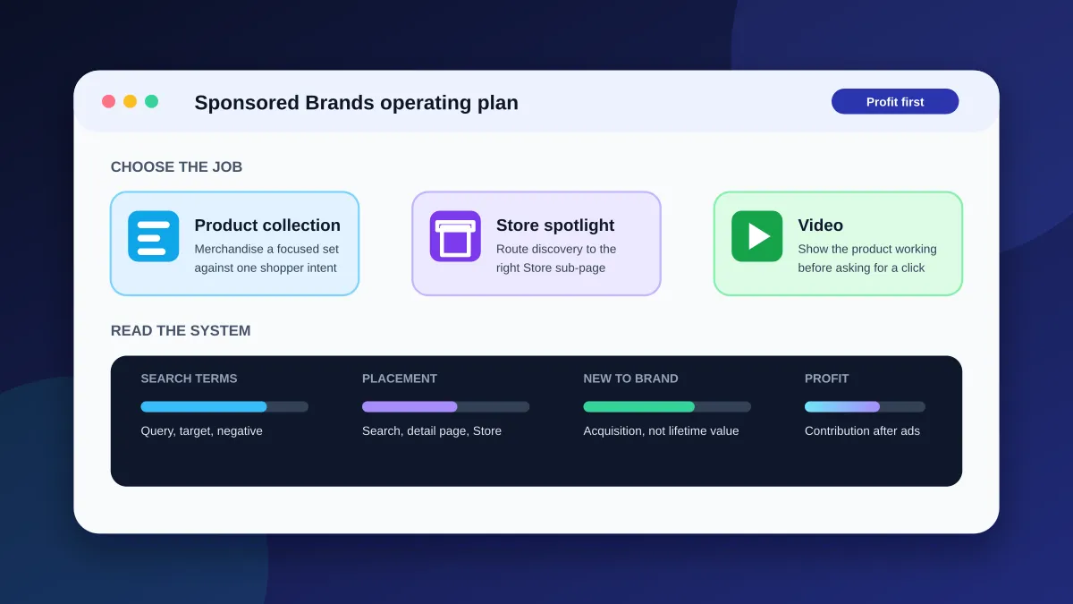 Amazon Sponsored Brands guide: formats, bidding, and measurement